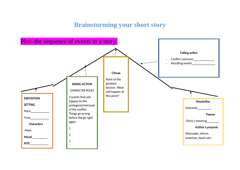 How To Write A Good Story | PDF