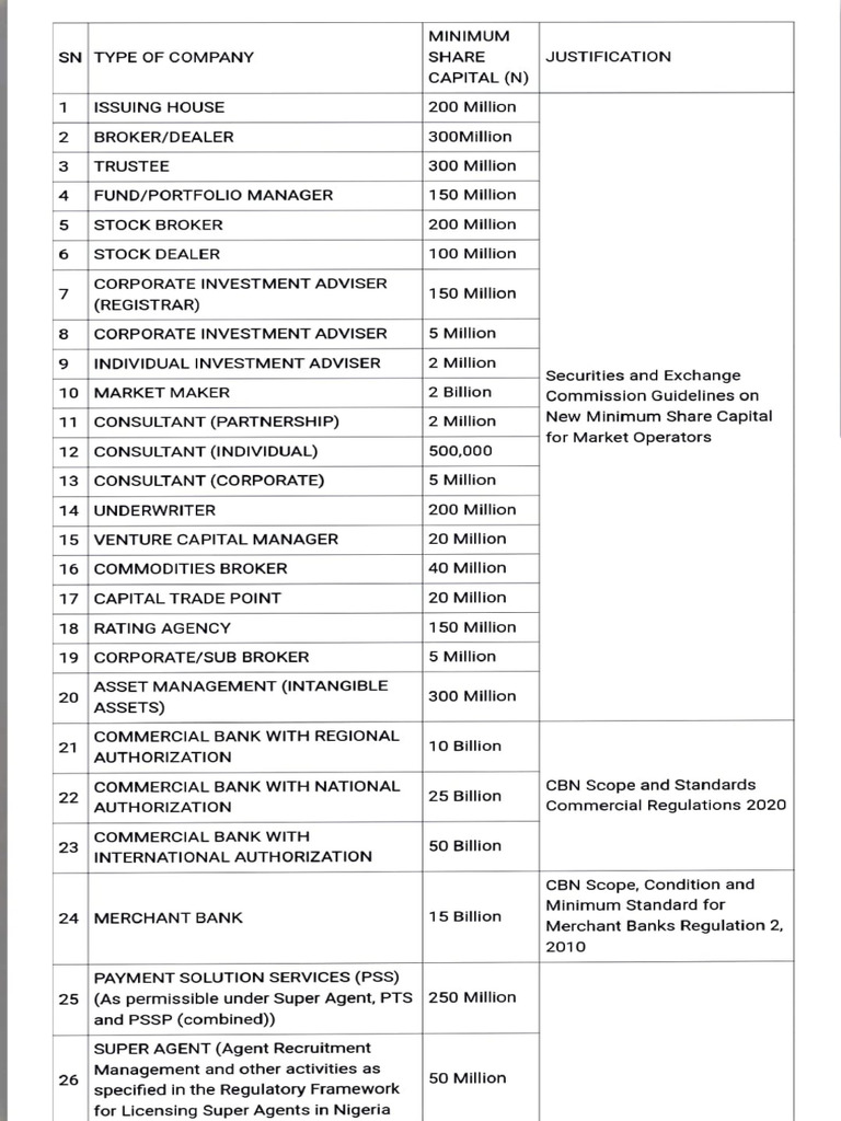 Updated Share Capital Requirements (Cac) | PDF