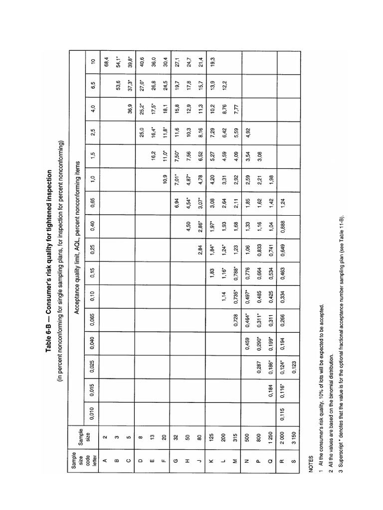 45 7-PDF Iso-2859 | PDF