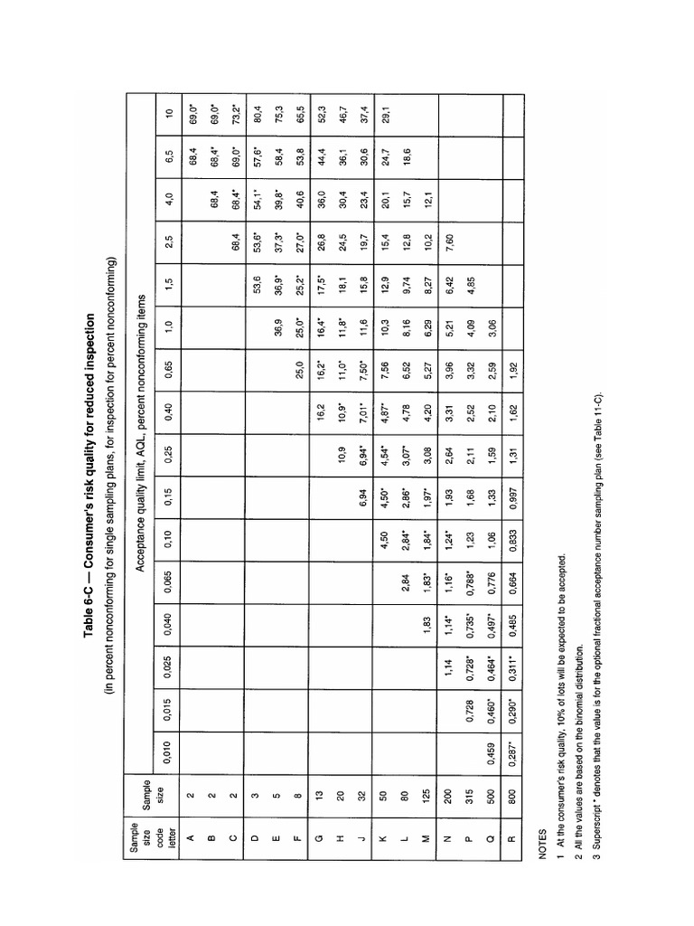 46_7-PDF_ISO-2859 | PDF