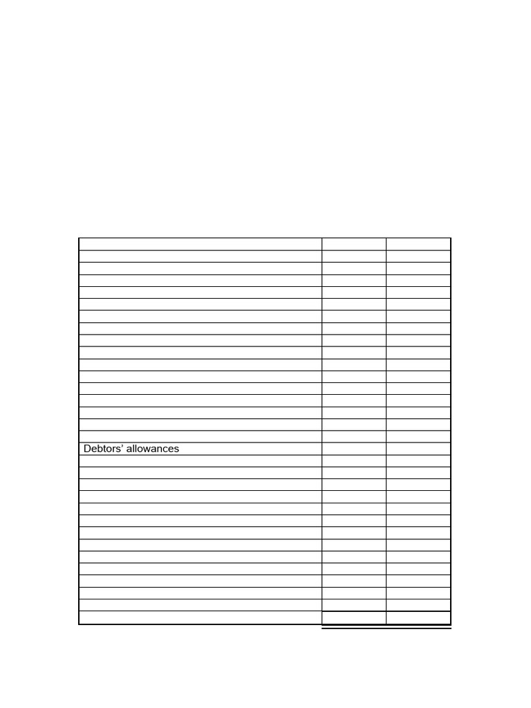 Income Statement Activity | PDF | Expense | Financial Economics