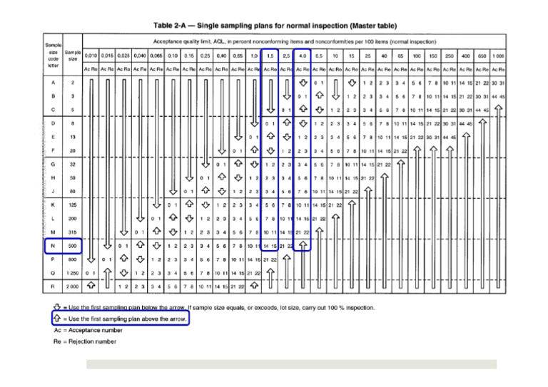 10 7-PDF How To-Read The ANSI Tables For Single Sampling | PDF