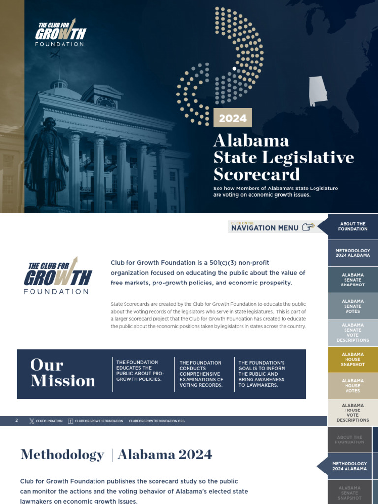 CFG Scorecard. | PDF | Taxes | United States House Of Representatives