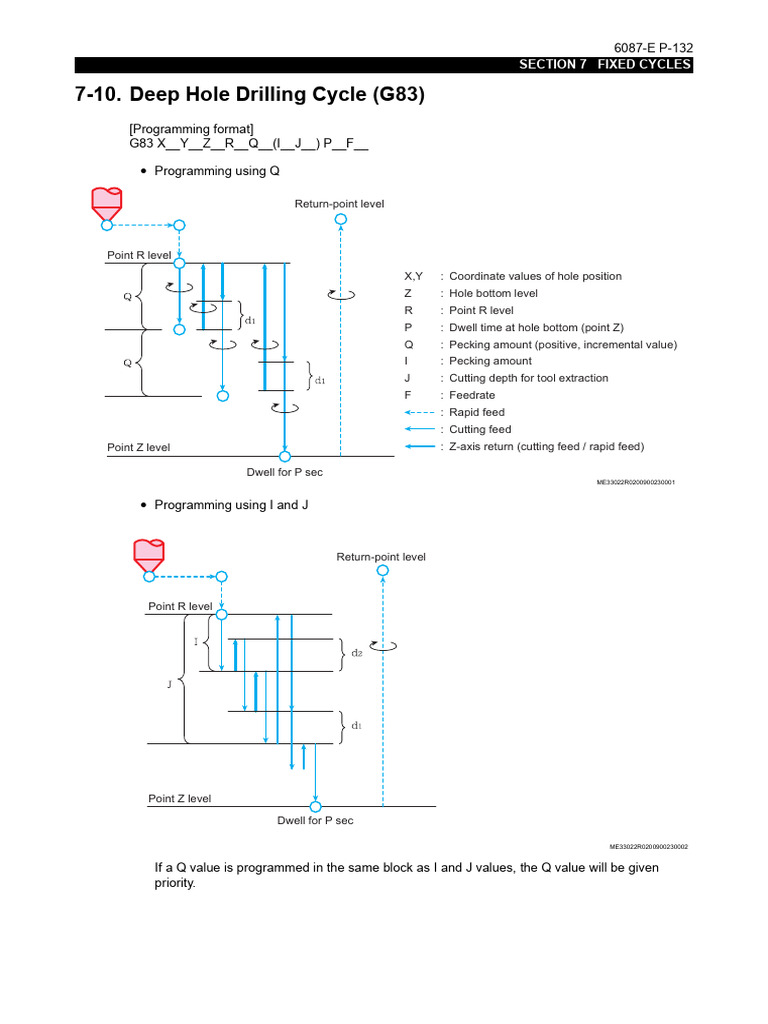 G83 Deep Hole Drilling Cycle Guide | PDF | Drilling | Metalworking