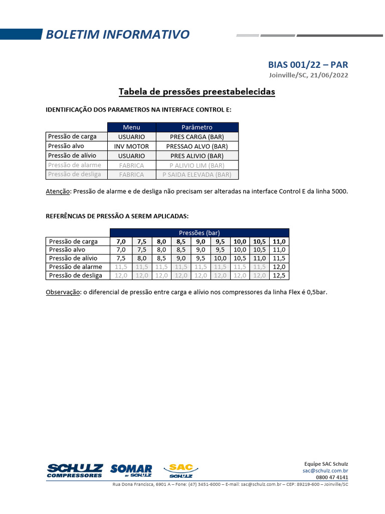 BIAS - 001-2022 PAR - Tabela de Pressões Preestabelecidas Linha 5000 | PDF