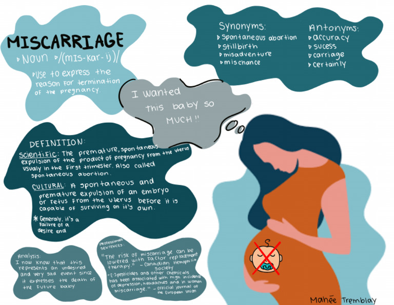 Miscarriage | PDF