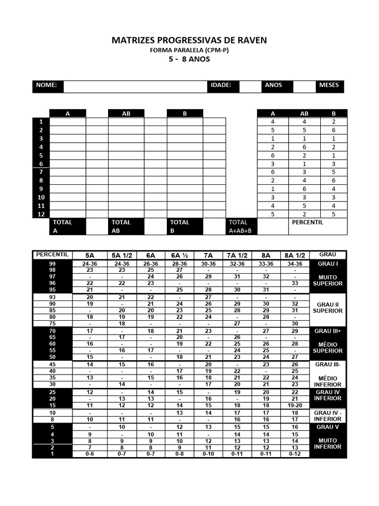 Matriz Progressiva de Raven: Resultados 5-12 anos | PDF