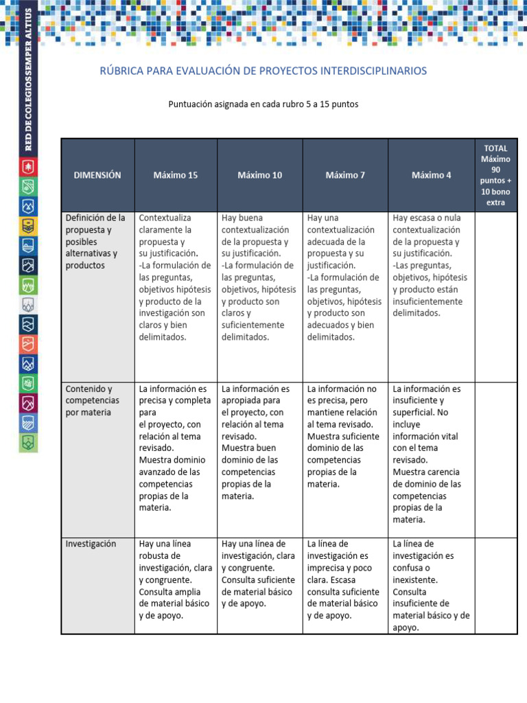 Rúbrica para Evaluar Proyectos Interdisciplinarios | PDF | Hipótesis ...