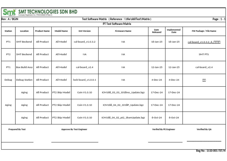PT Test Software Matrix Overview | PDF | Computing | Computer Engineering