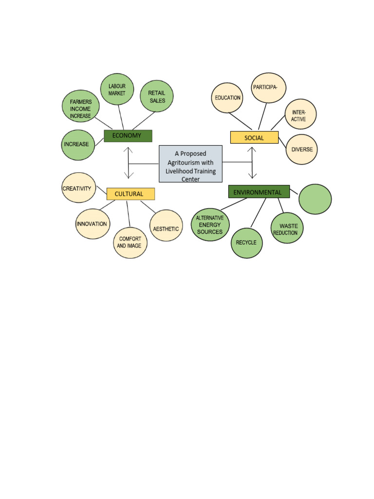 Conceptual Theoretical Framework - ARCH42S3 | PDF | Sustainability ...