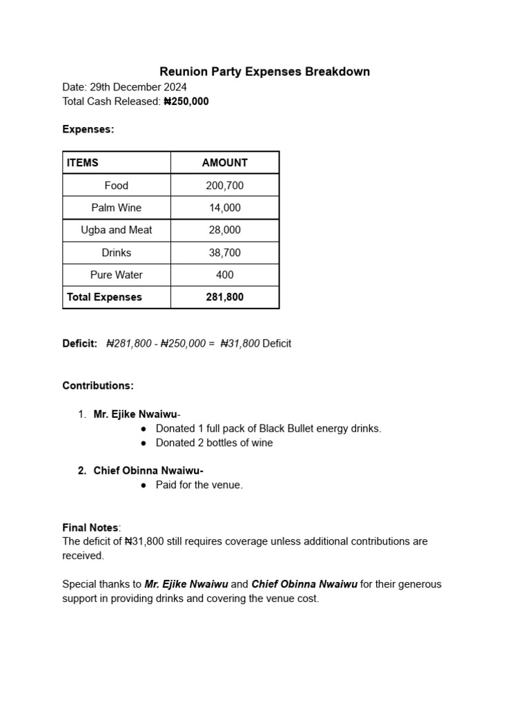 Reunion Party Expense Summary | PDF