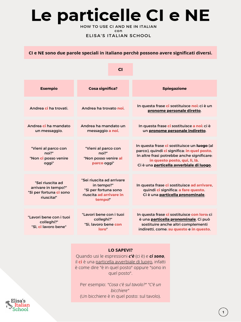 CI E NE How To Use CI and Ne in Italian | PDF