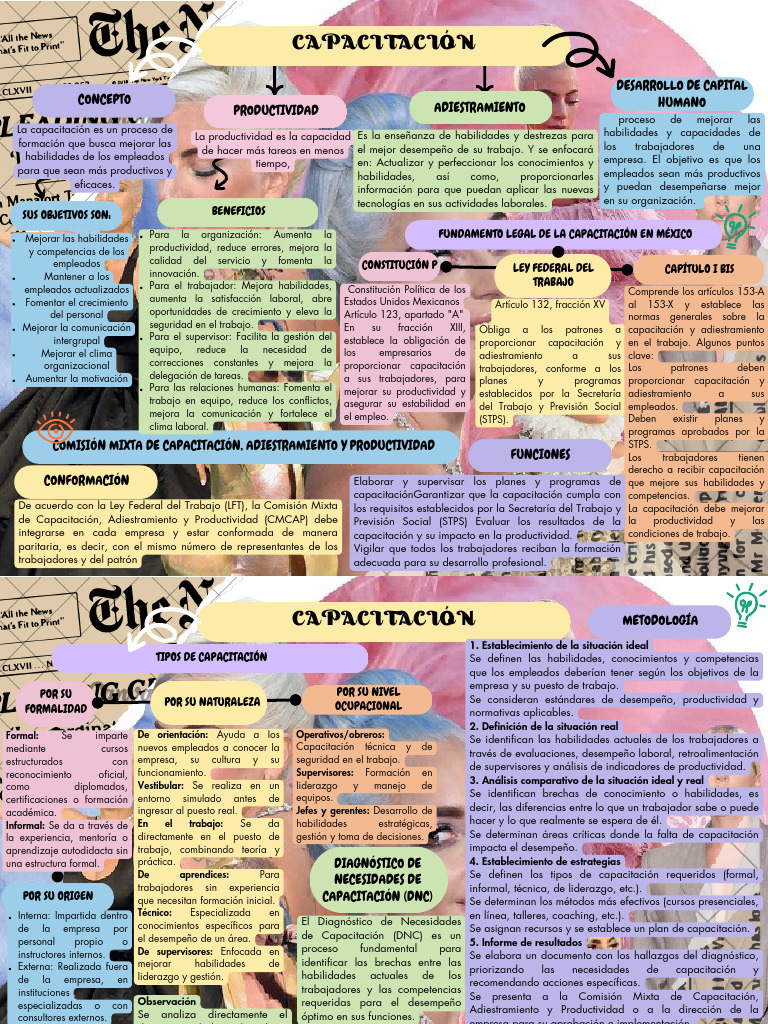 Colorful Creative Concept Map | PDF | Business | Empleo