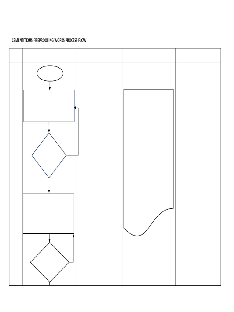 Cementitious Fireproofing Process Flow | PDF | Industrial Processes ...