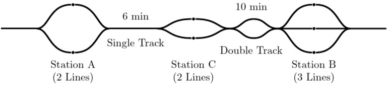 Train Schedule: Single & Double Track | PDF