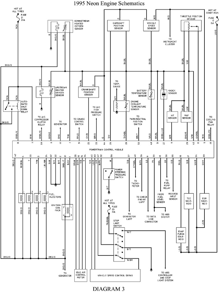 95 Engine | PDF
