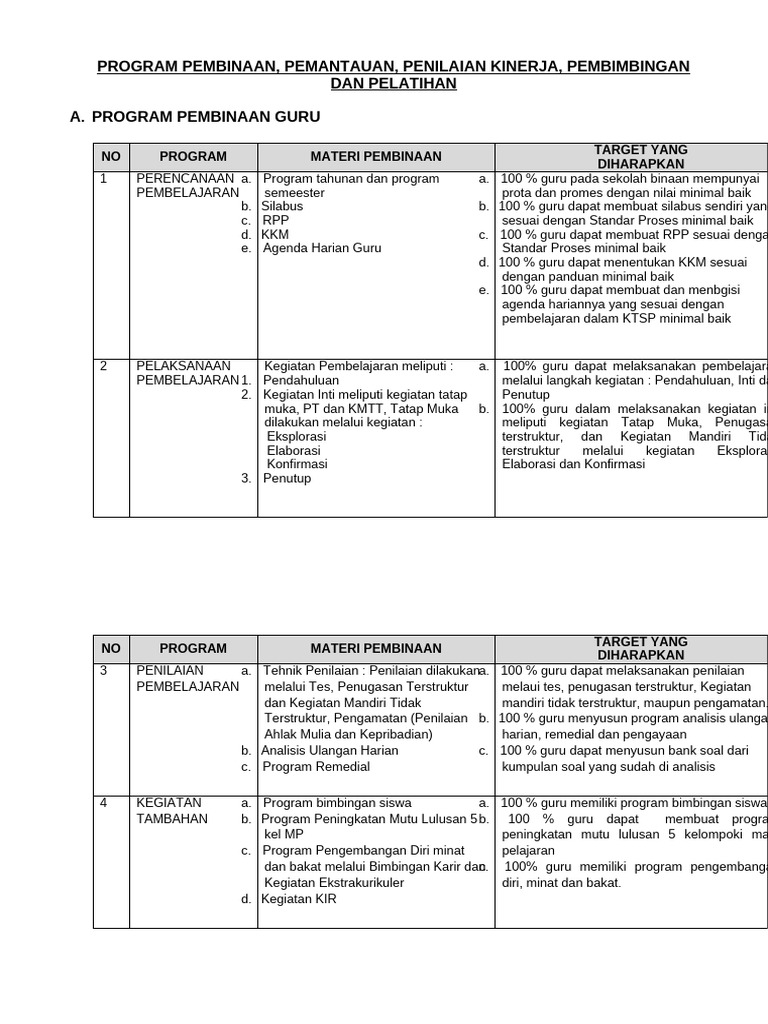 Program Pembinaan dan Pemantauan Kinerja Guru | PDF