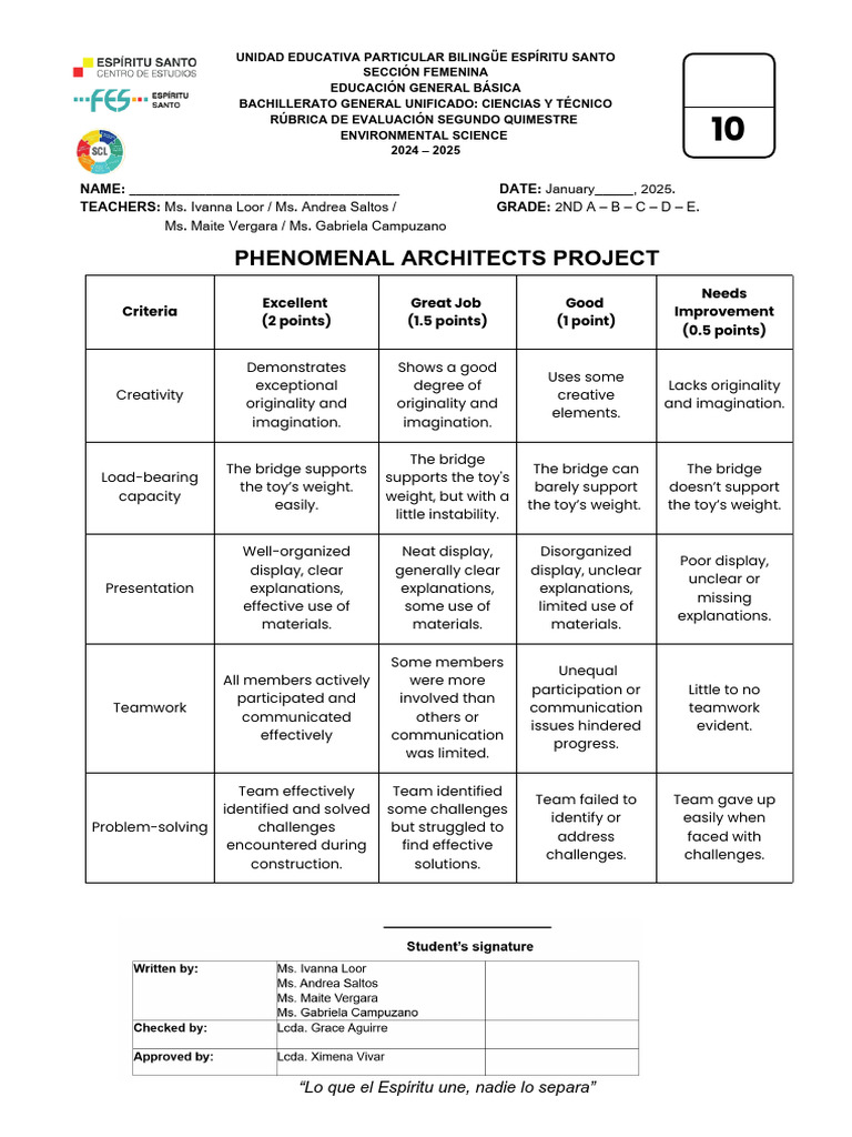 Evaluation Rubric for Architects Project | PDF | Cognition | Cognitive ...