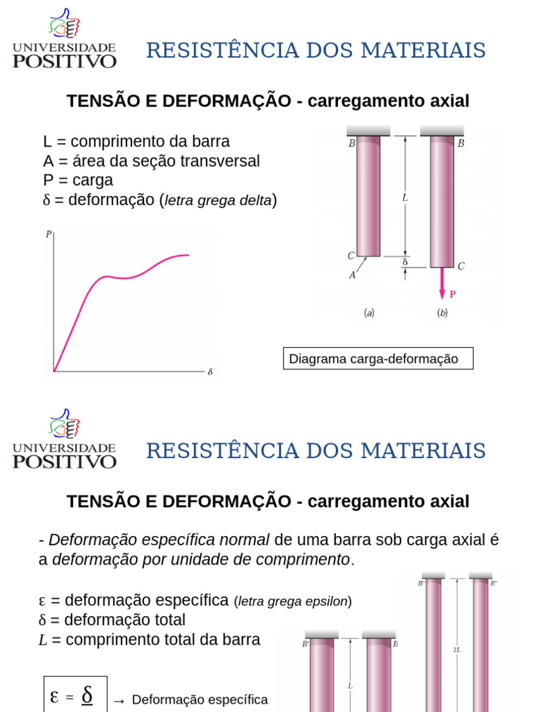 Tensão e Deformação em Materiais | PDF | Estresse (Mecânica) | Fadiga ...