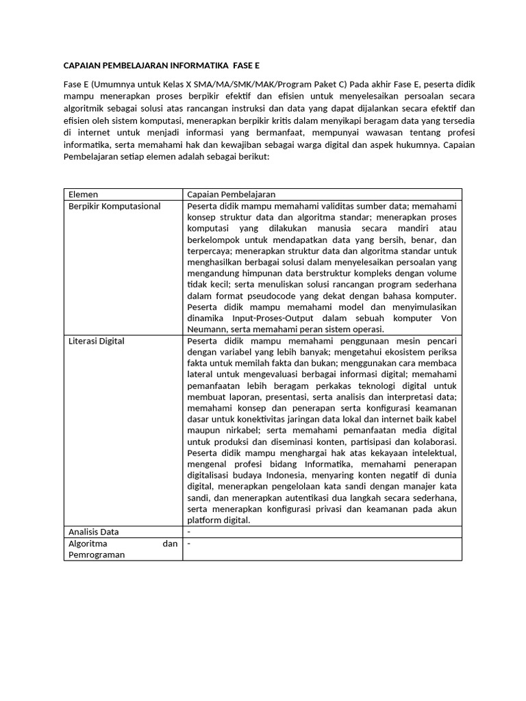 Capaian Pembelajaran Informatika 2024 | PDF