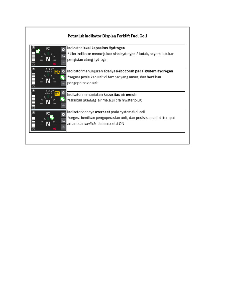 Petunjuk Indicator Display Fuel Cell Forklift | PDF