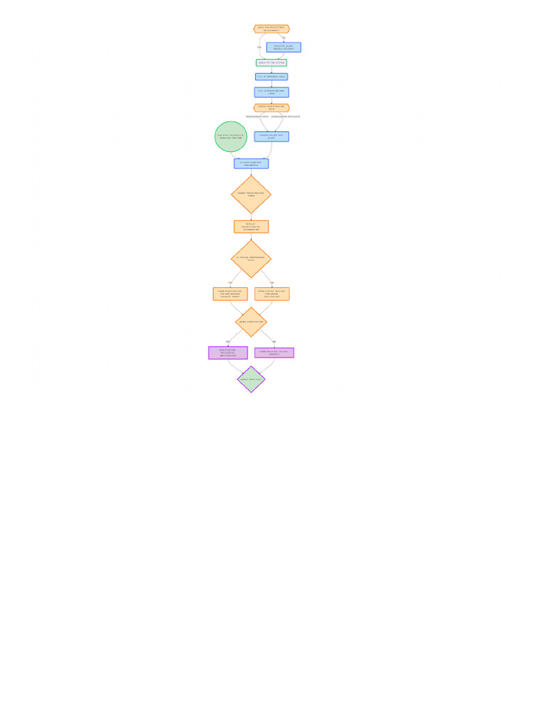 NoteGPT Flowchart 1738738988844 | PDF