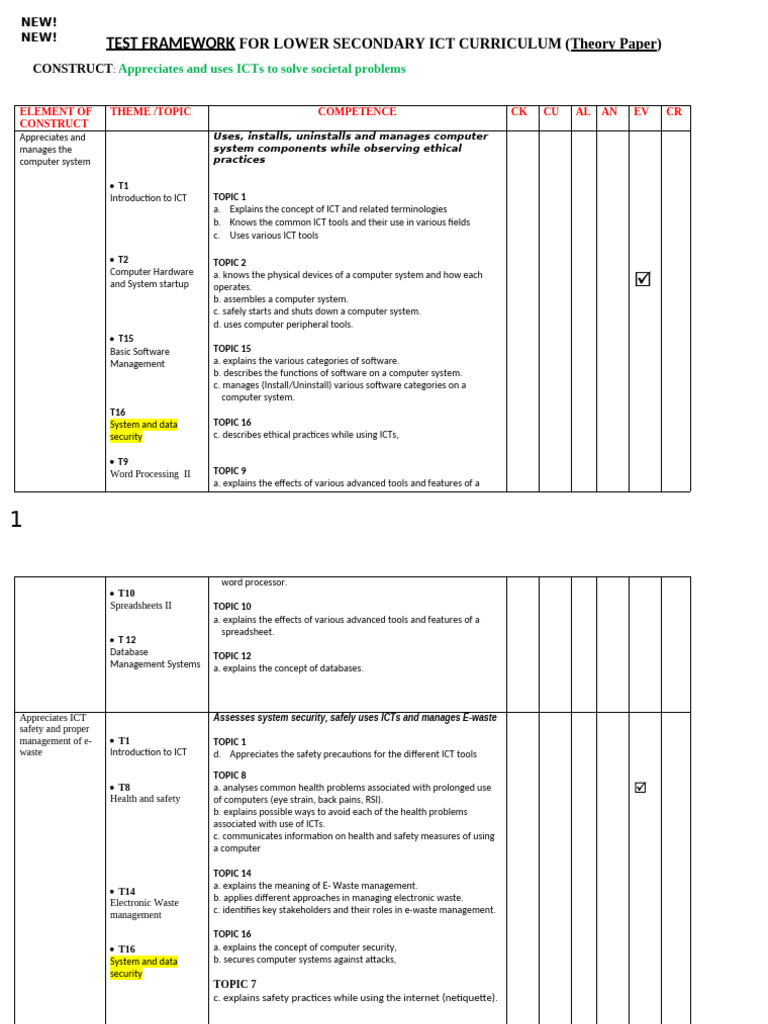 ICT Curriculum Test Framework Guide | PDF | Information And ...