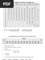 Chart For Steel Beams