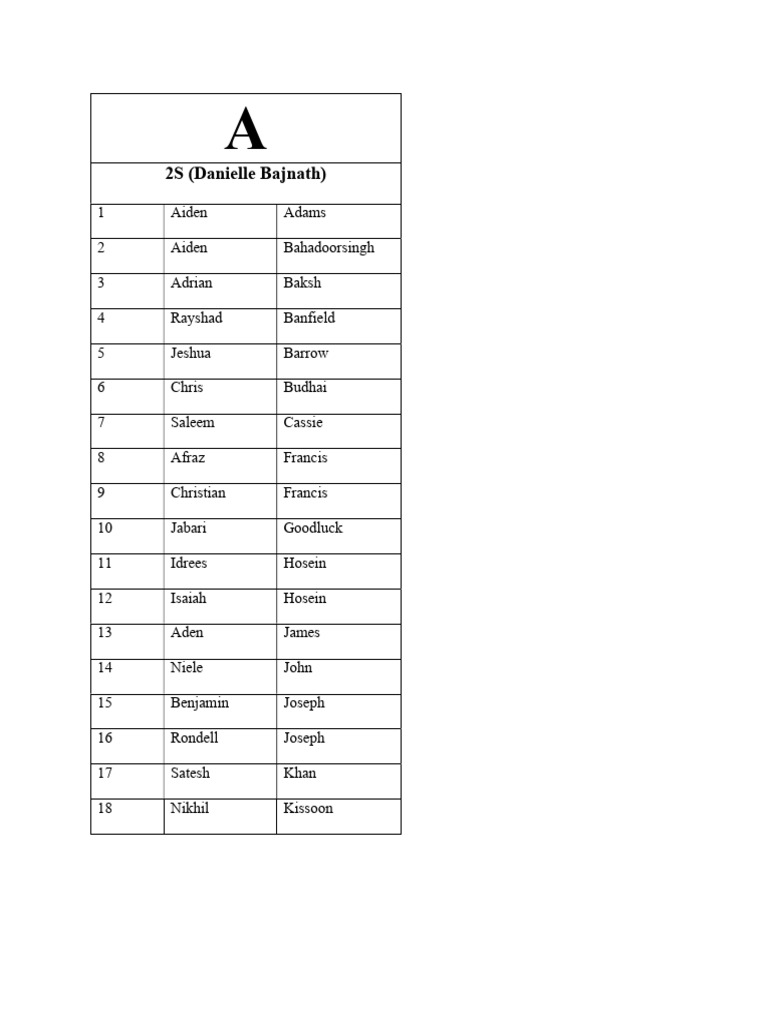 Student Names List for 2S Class | PDF