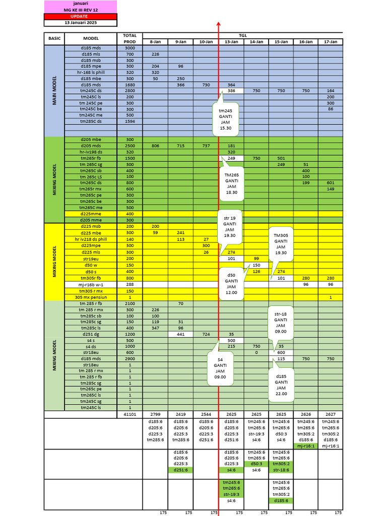 Update Per 13 | PDF
