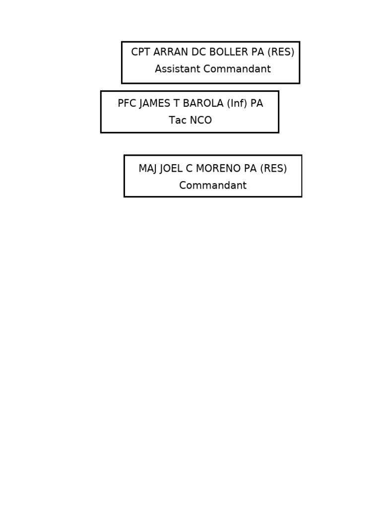 Military Leadership Roster PA 2023 | PDF
