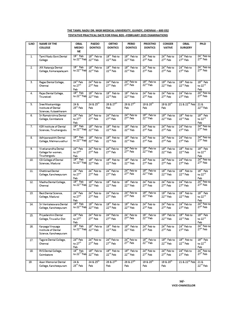 BDS Exam Schedule February 2025 | PDF
