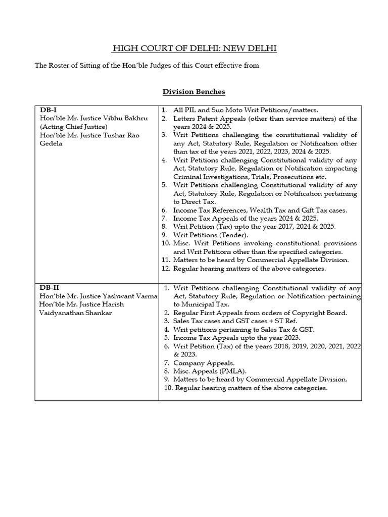 Roster of Judges for Delhi High Court | PDF | Appeal | Certiorari
