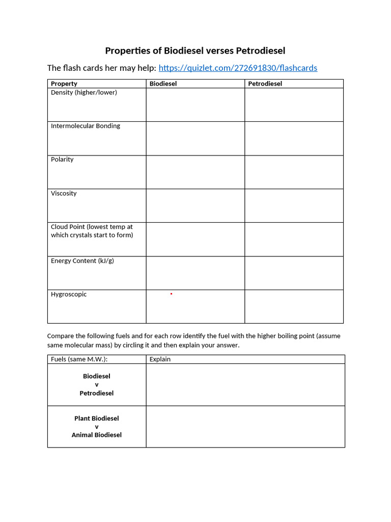2020 Biodiesel Verses Petrodiesel Exam Revision | PDF