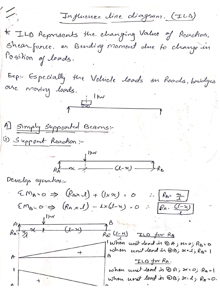 Ild Notes | PDF