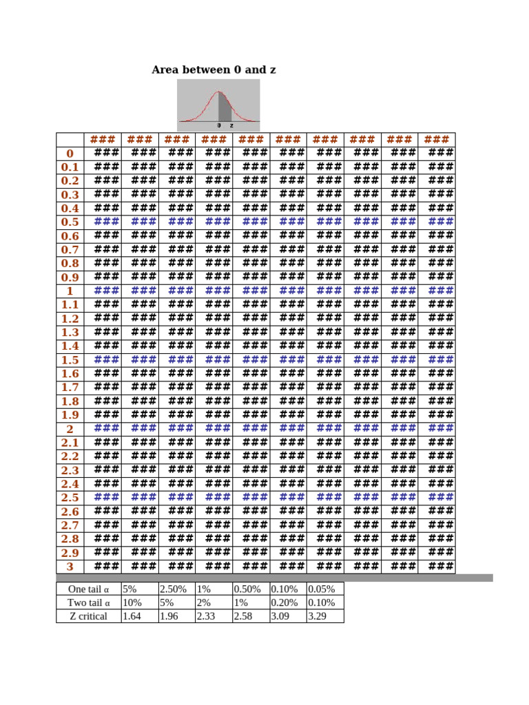 Statistical Tables | PDF