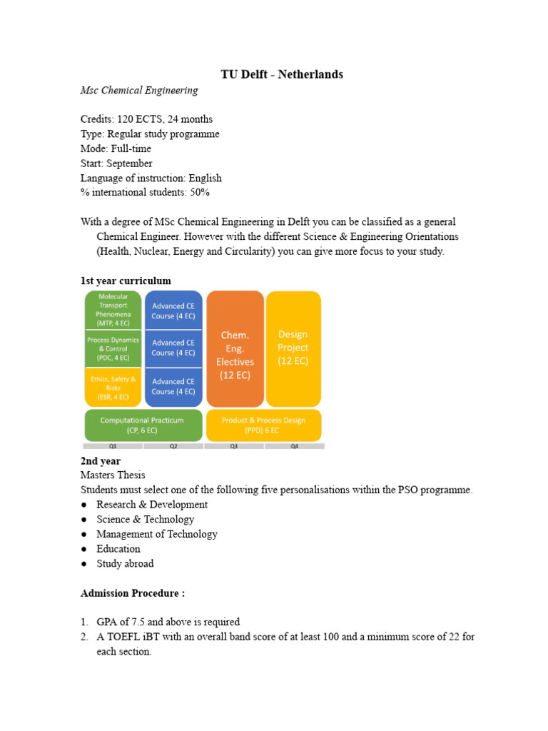 TU Delft MSc Chemical Engineering Admissions | PDF