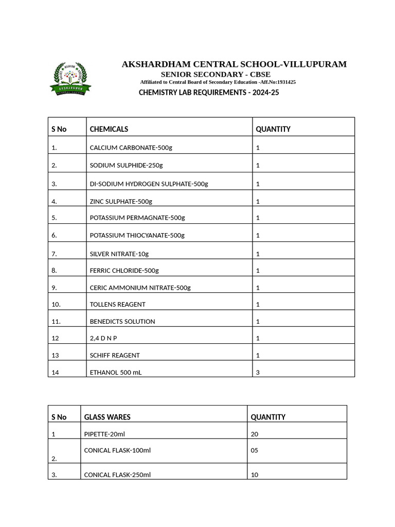 Chemistry Lab Supplies List 2024-25 | PDF