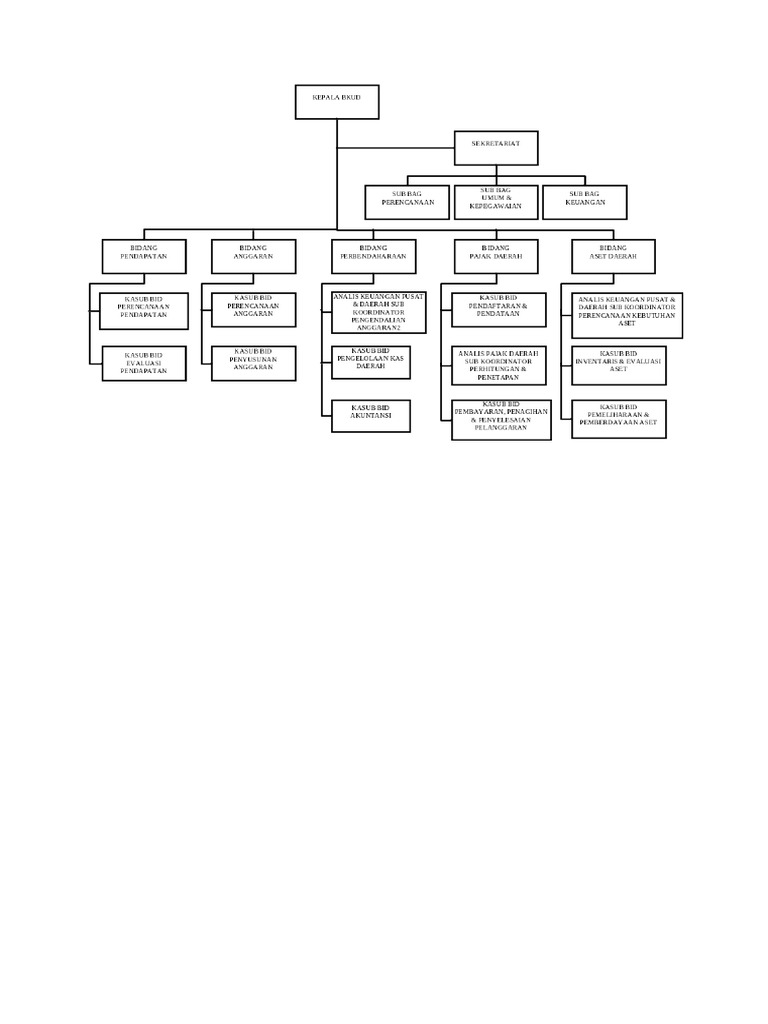 Bagan Bkud | PDF