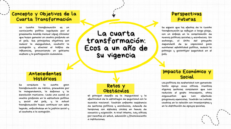 Impacto de la Cuarta Transformación en México | PDF | Economias
