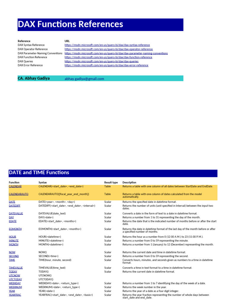 DAX Function Reference Guide | PDF | Variable (Computer Science) | Numbers