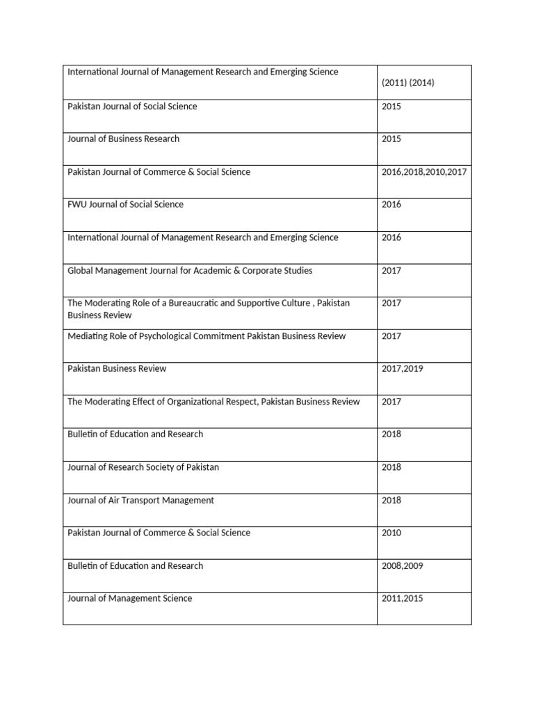 journals | PDF | Pakistan | Social Sciences