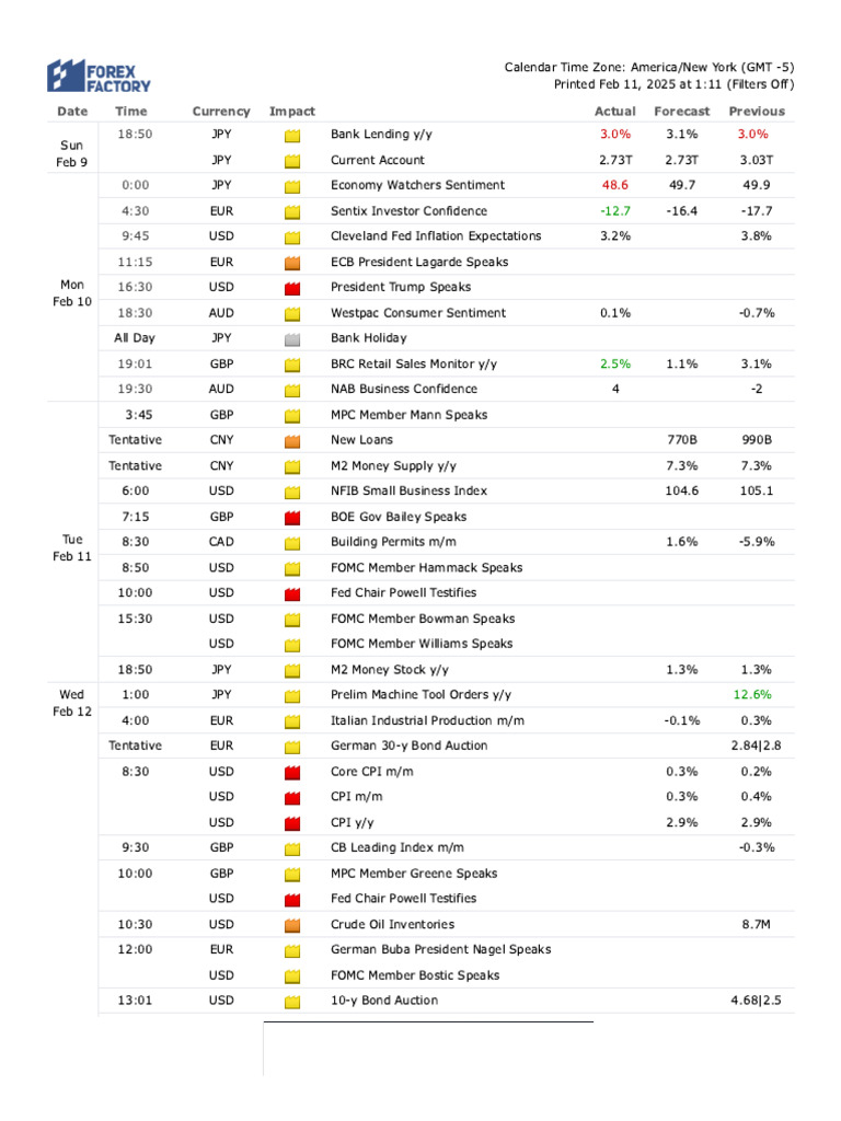 Feb11Calendar - Forex Factory | PDF | Euro | United States Dollar