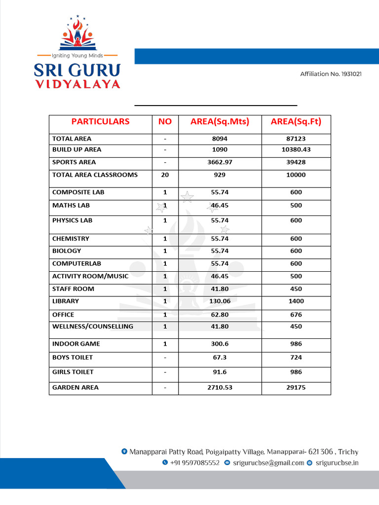 Infrastructure Details and Area Breakdown | PDF