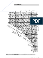 C+0 Cartas Psicrometria