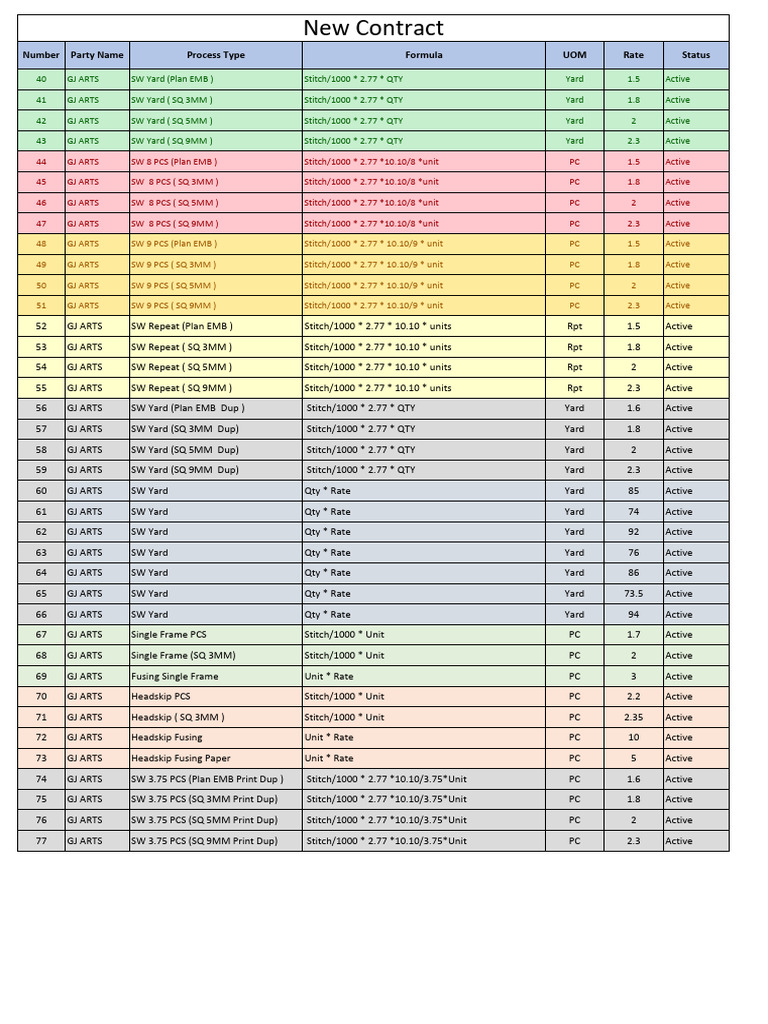 GJ Arts Active Stitching Rates List | PDF