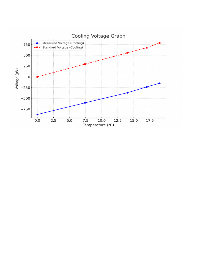Final Graphs | PDF