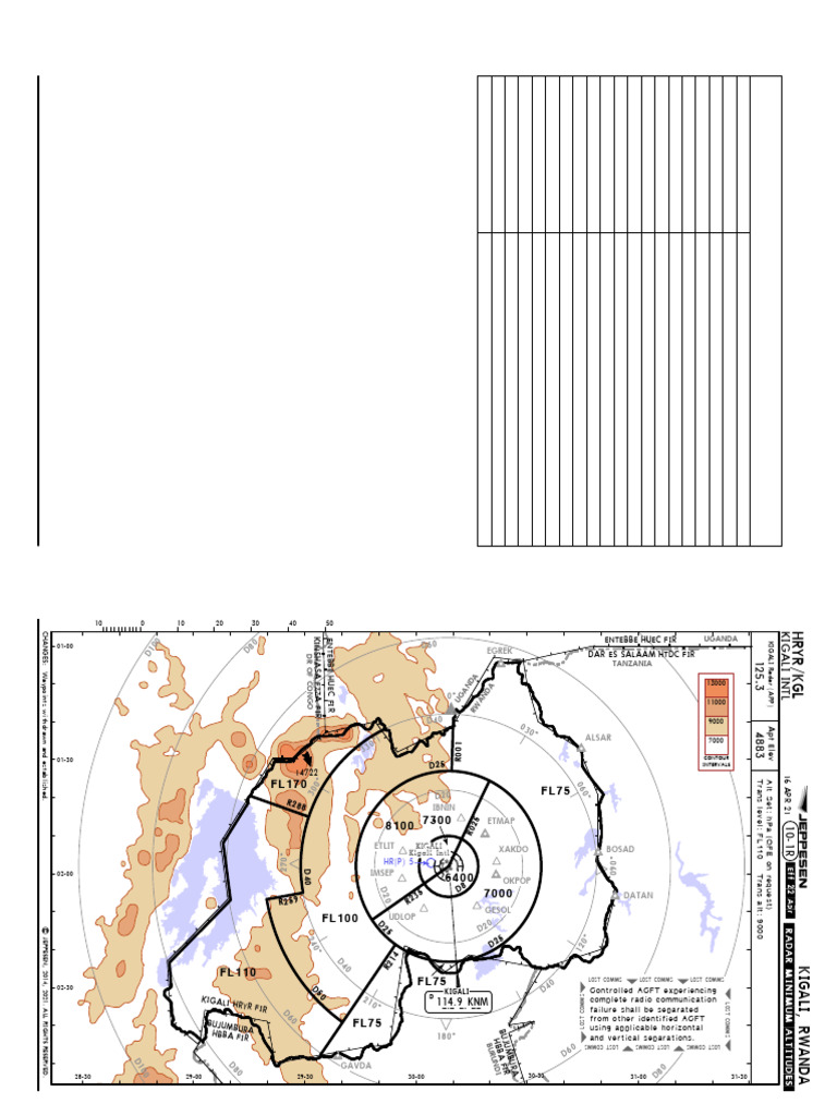 Kigali Intl Airport Details | PDF | Aerospace | Aviation