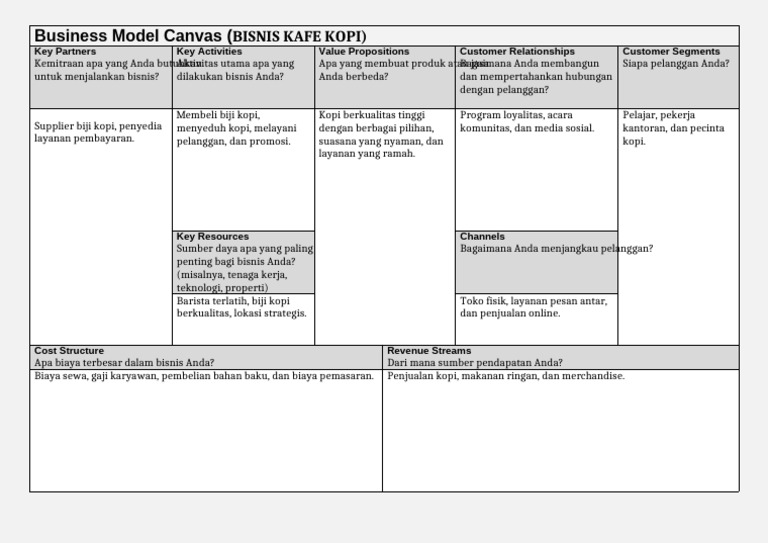 Model Bisnis Kafe Kopi Neos Chronos | PDF