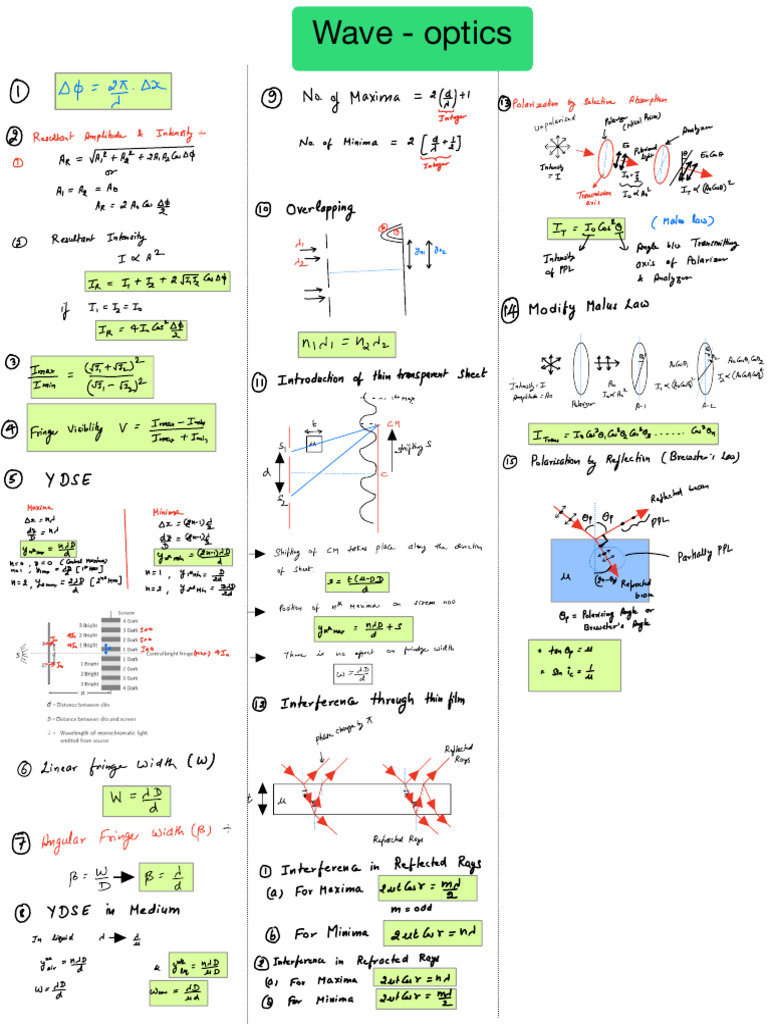 2 Page Notes (Wave Optics) | PDF | Optics | Physics